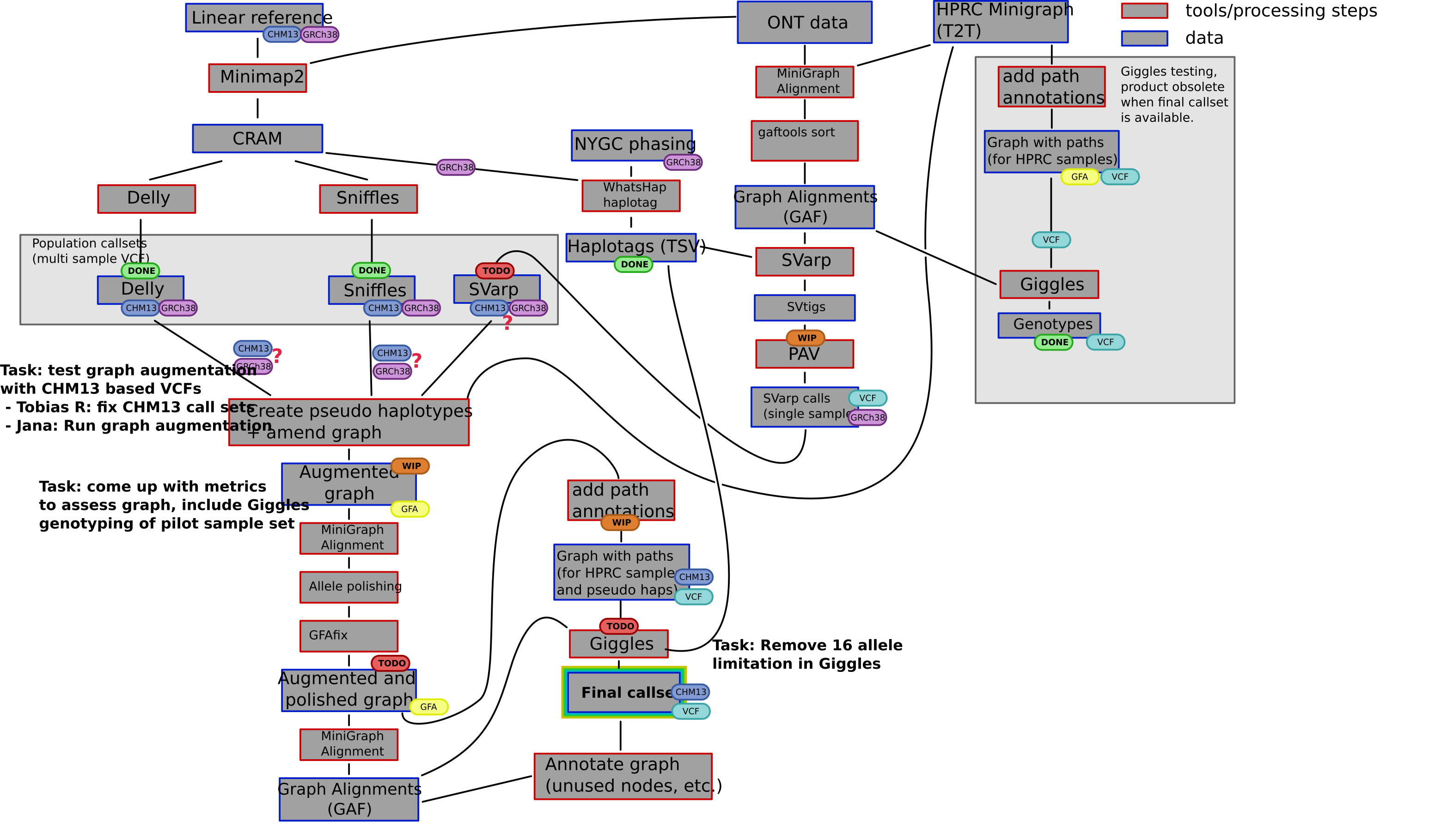 overview_figure