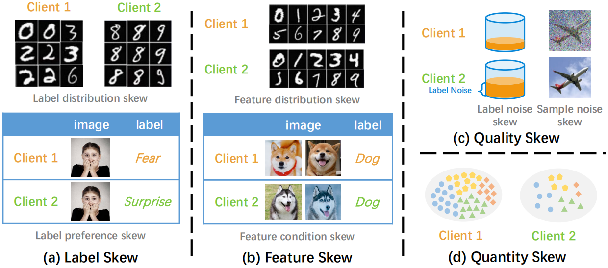 Statistical Heterogeneity