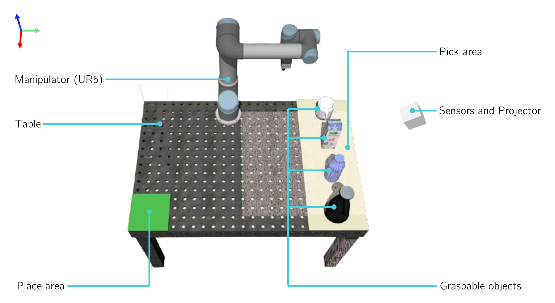 rovi-workcell