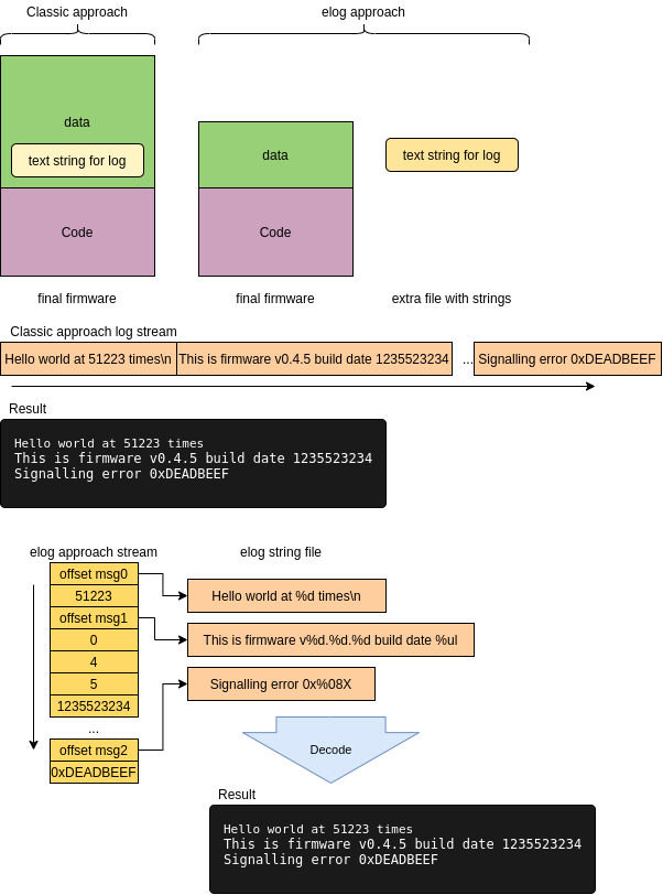 schema