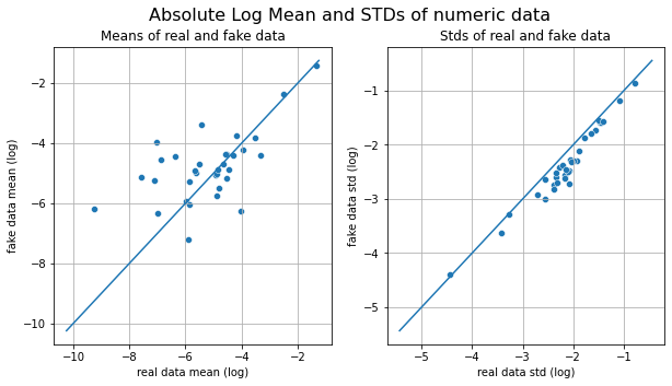 log-mean-std.png