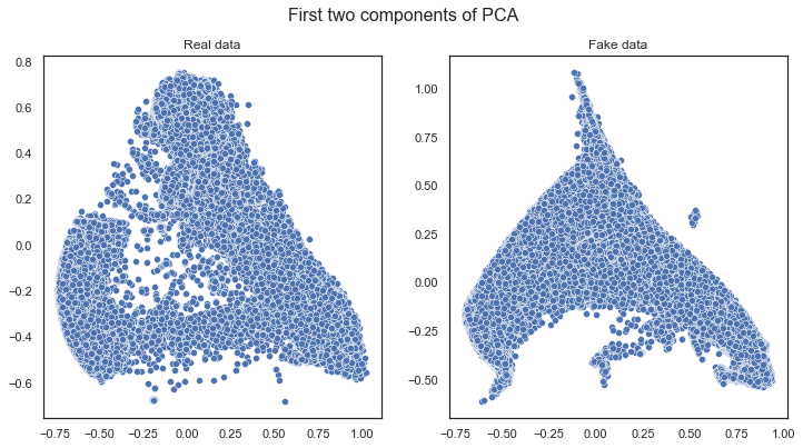 pca