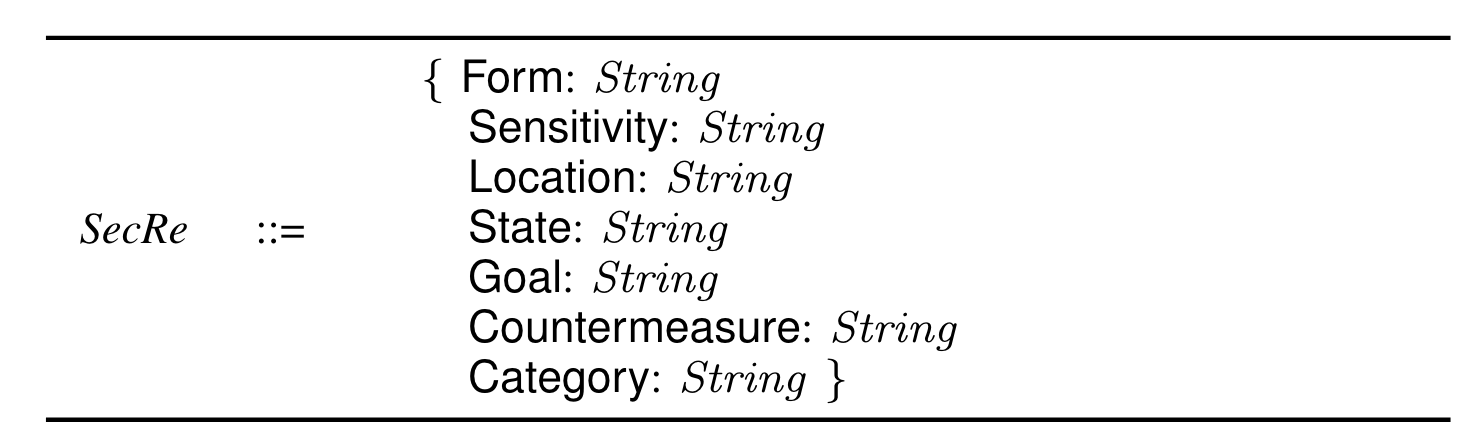 The syntax of the IHE Process