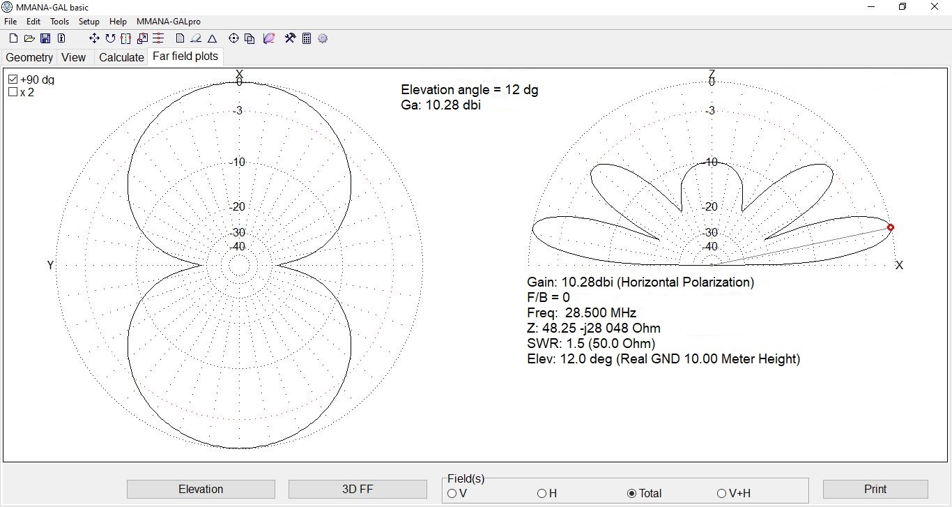 Brian's Antenna Analysis