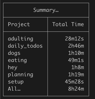 example summary output