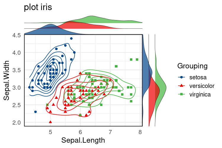 An example of a plot that this package generates