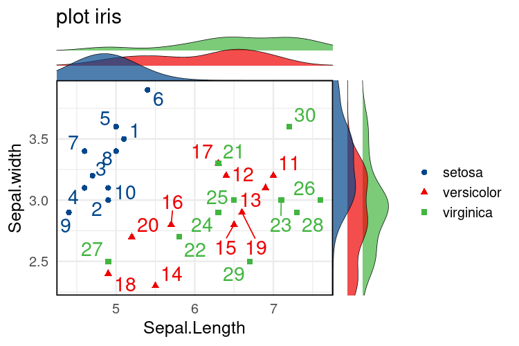 An example of a plot that this package generates