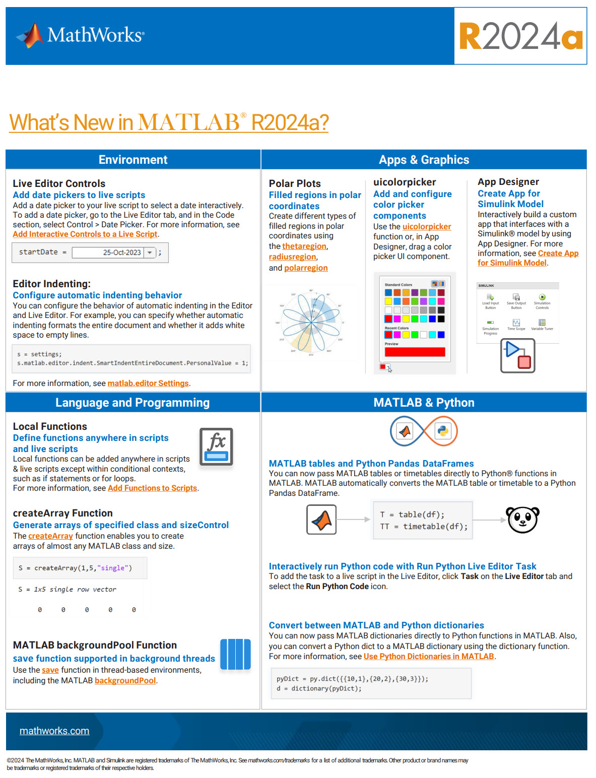 R2024a Cheat Sheet