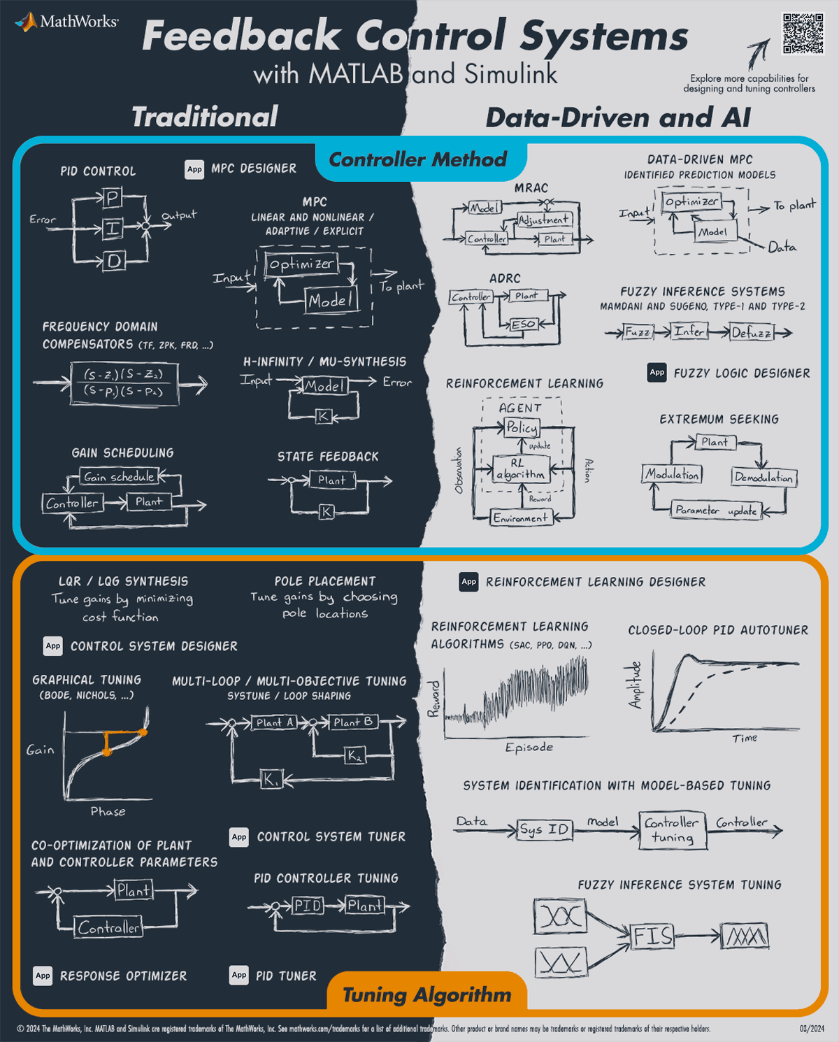 Control Systems