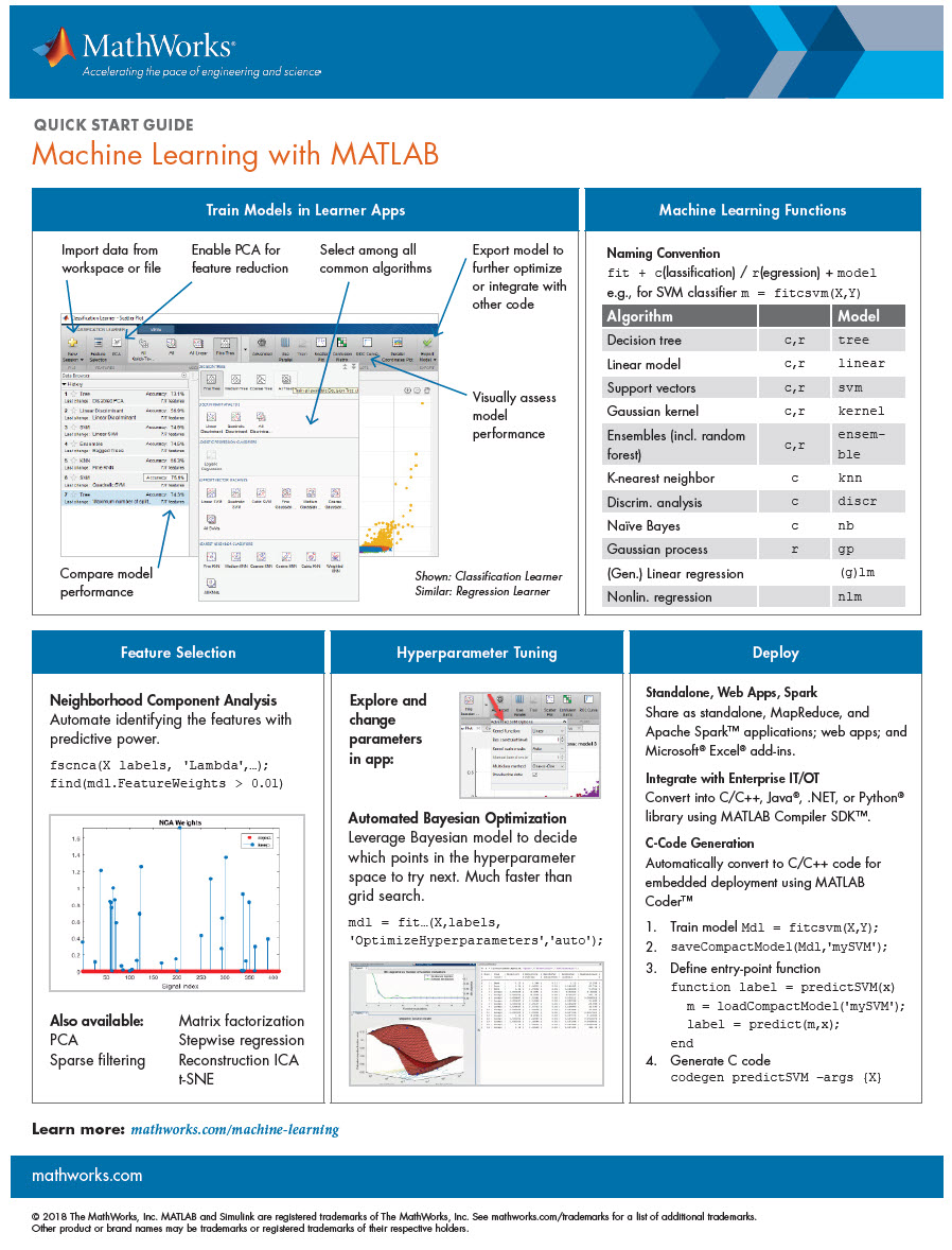 MATLAB Machine Learning