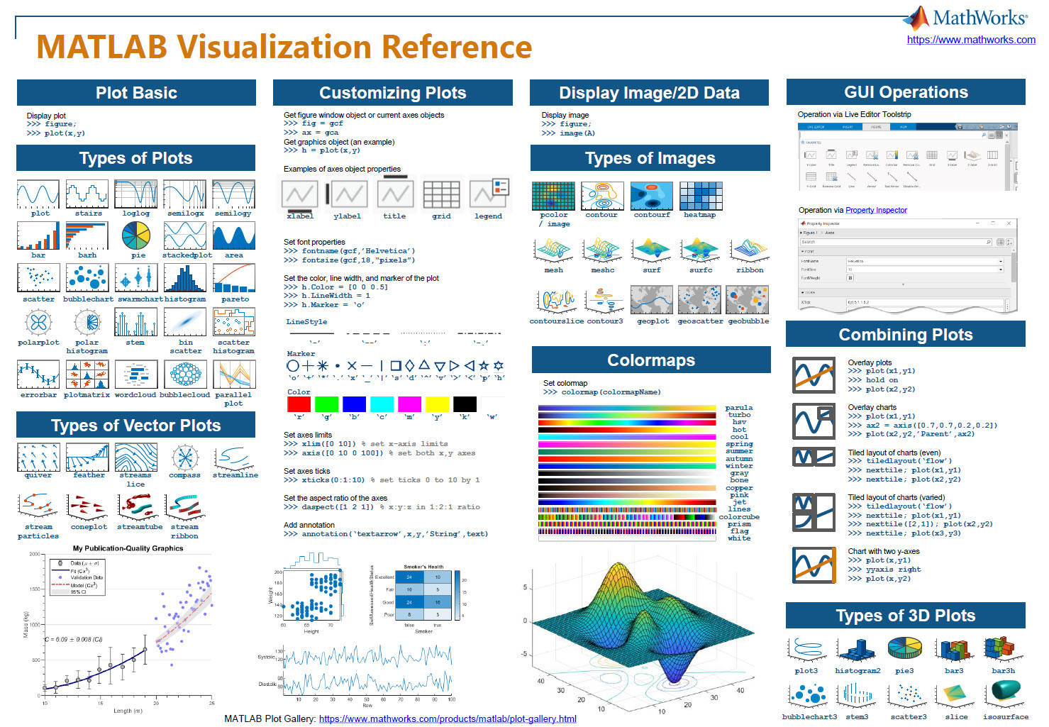 MATLAB Visualization