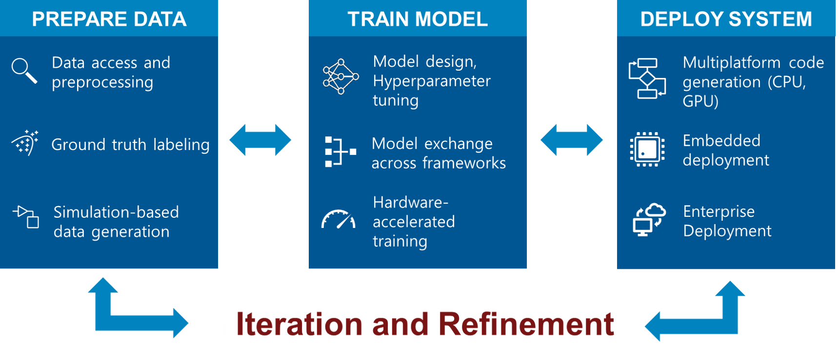 Demo Workflow