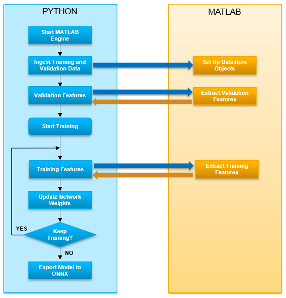 Call MATLAB from Python image