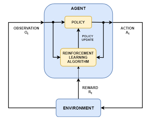 application workflow