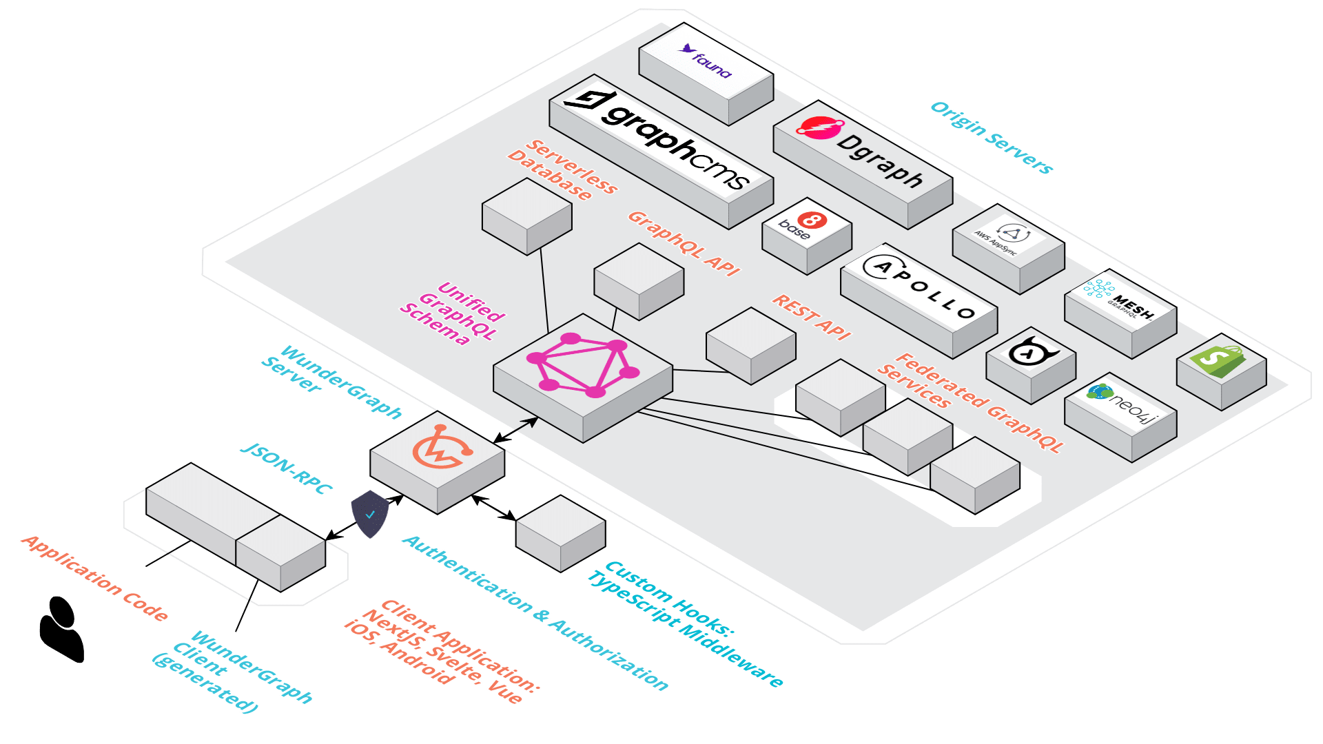 wundergraph_architecture_overview_light_transparent.png