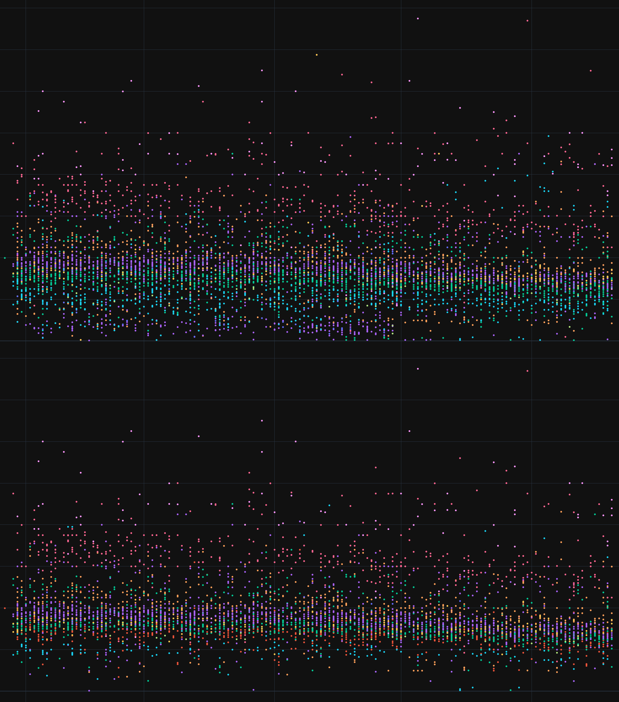 Pre/post-filtering comparison