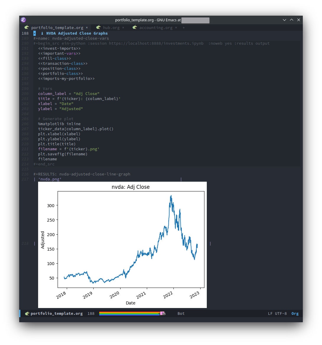 Adjusted Closing Price Graph