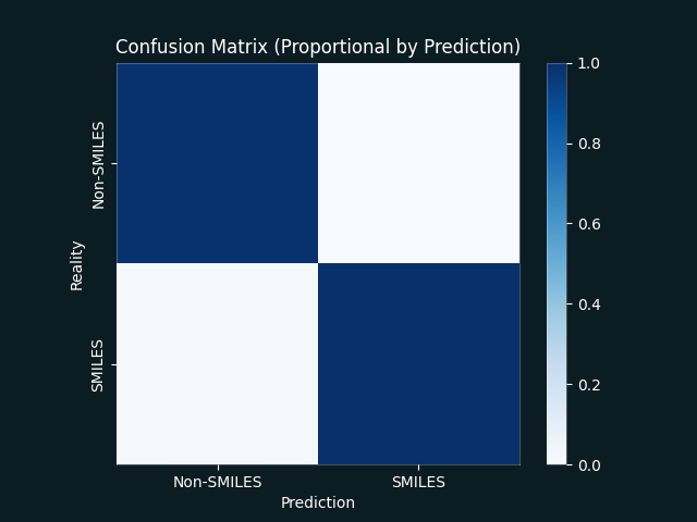 Confusion Matrix