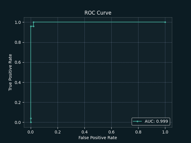 ROC Curve