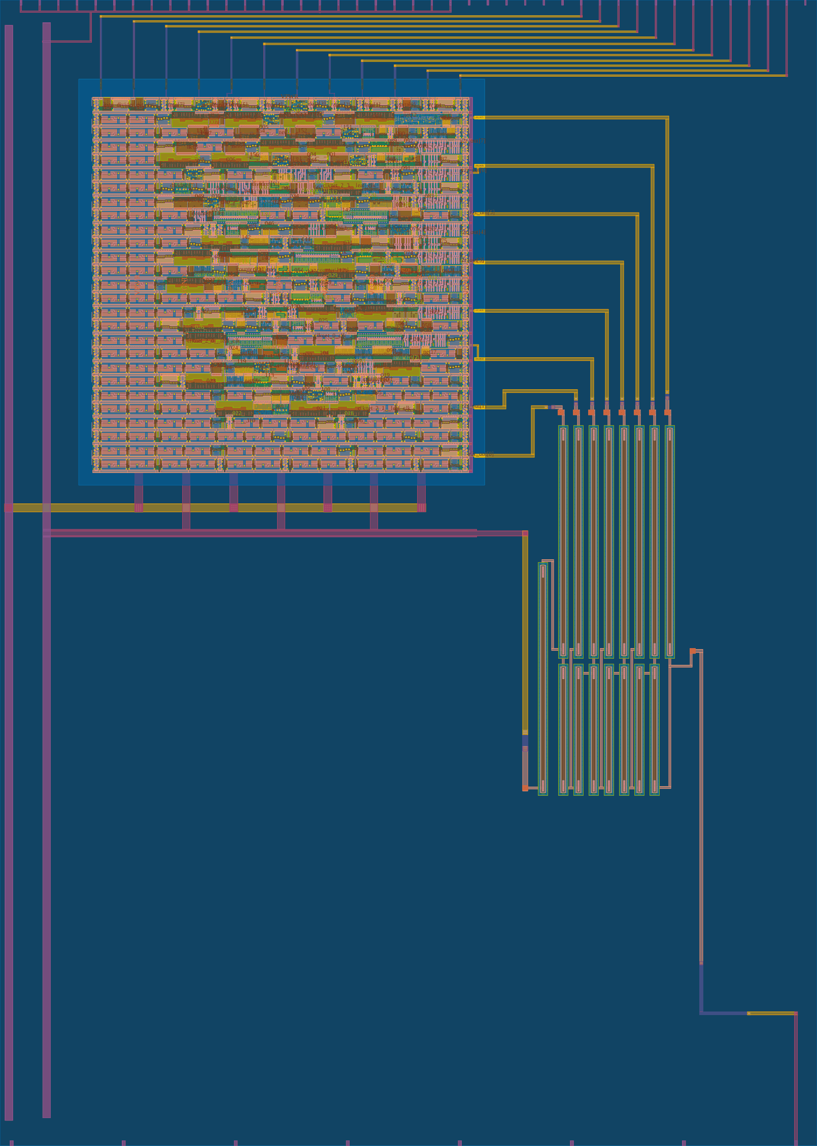 layout