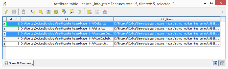 Attribute table