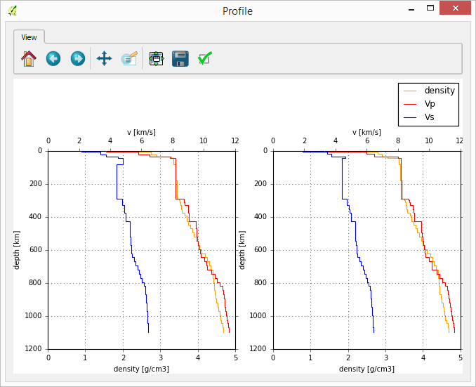 Layer info plot