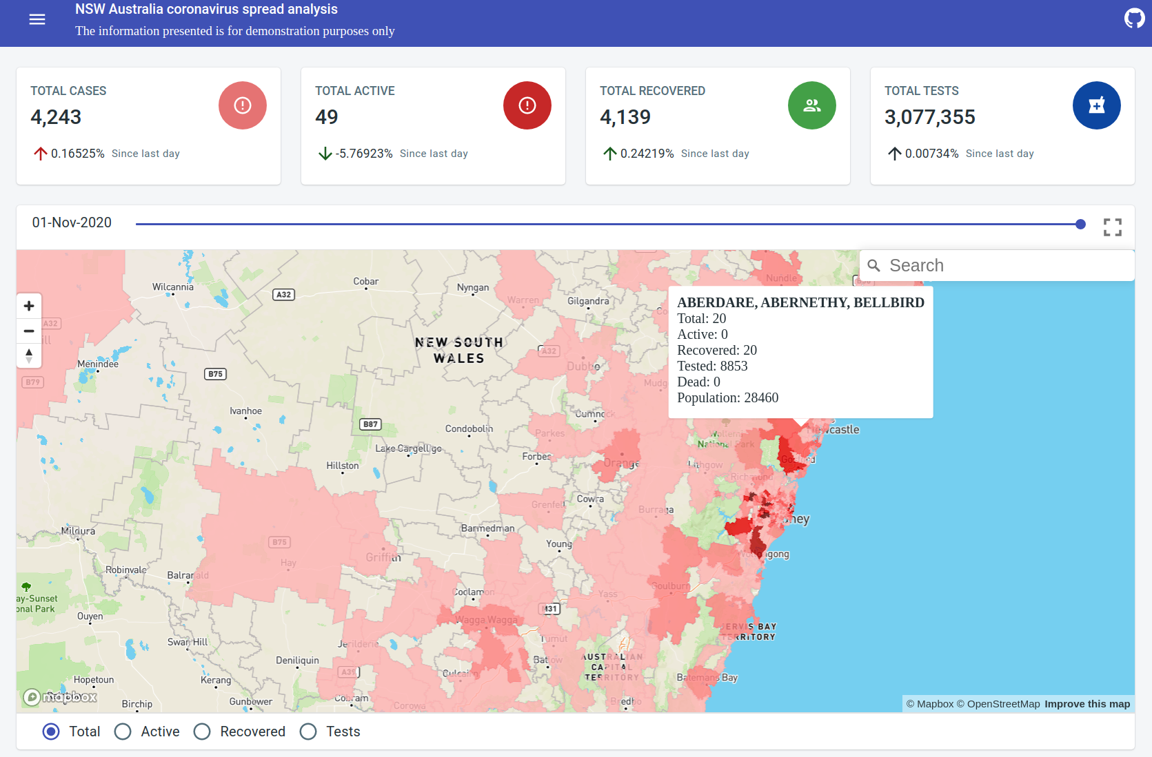 NSW Australis COVID spread