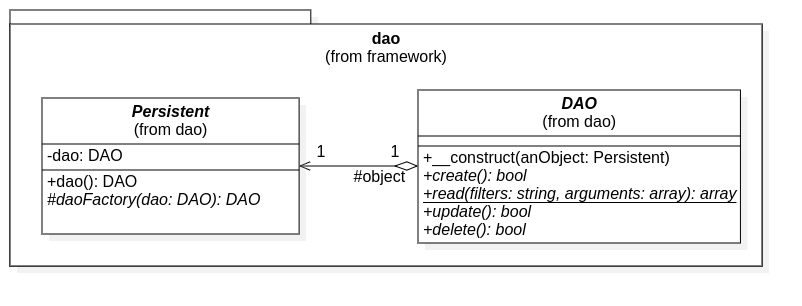 image:uml-clas-dao-pattern.png