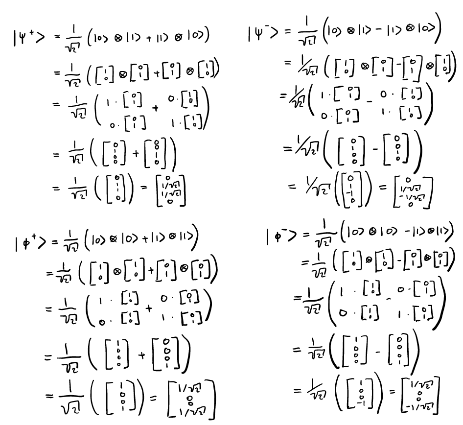 bell vectors