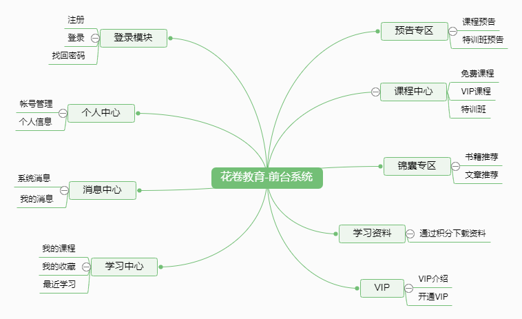 花卷教育-前台系统