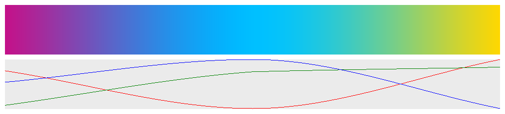 interpolation-catmull-rom