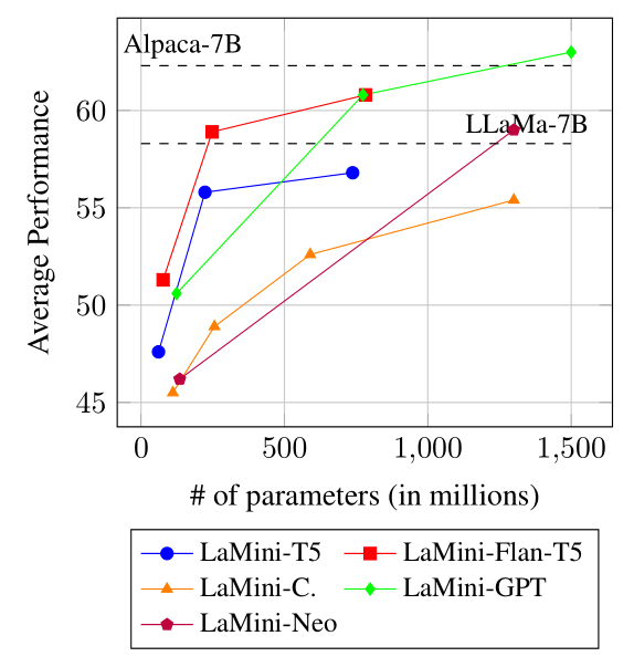 nlp_eval