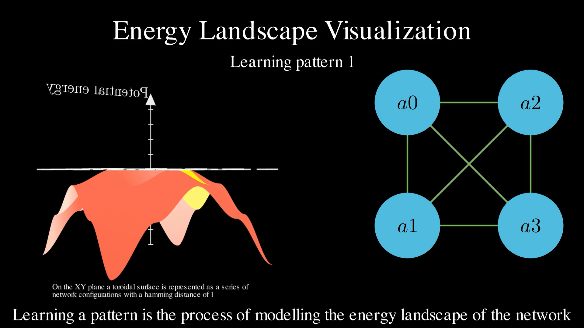 Only descending energy landscape