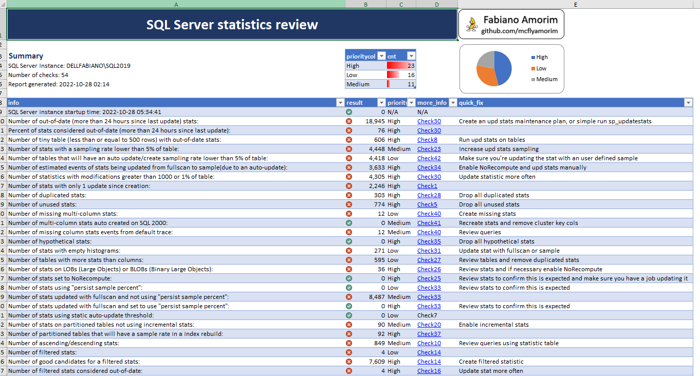 Excel report