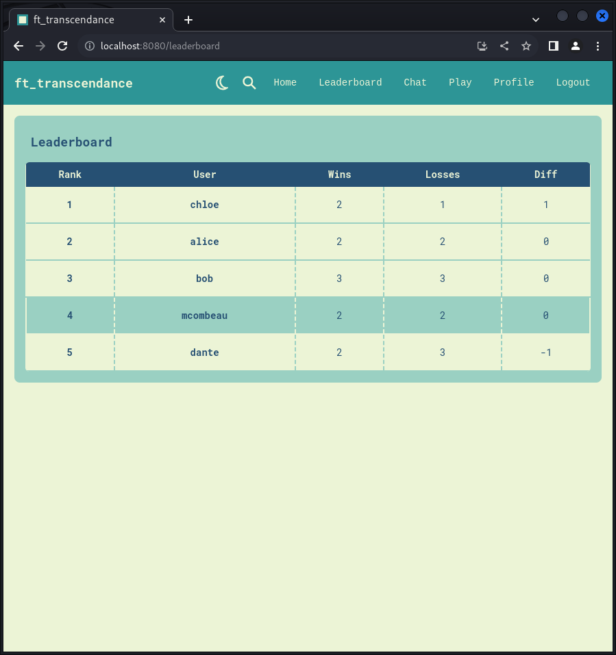 ft_transcendance leaderboard page