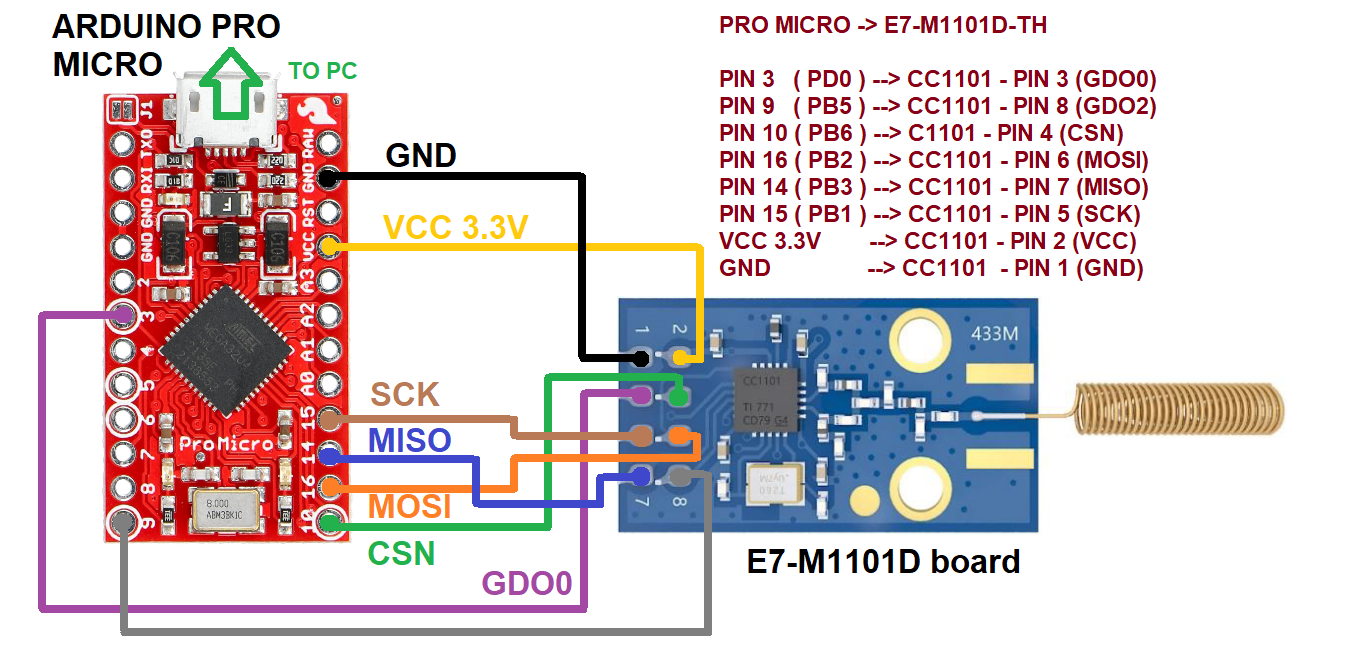 cc1101-tool-arduino-pro-micro-E7-M1101D.png