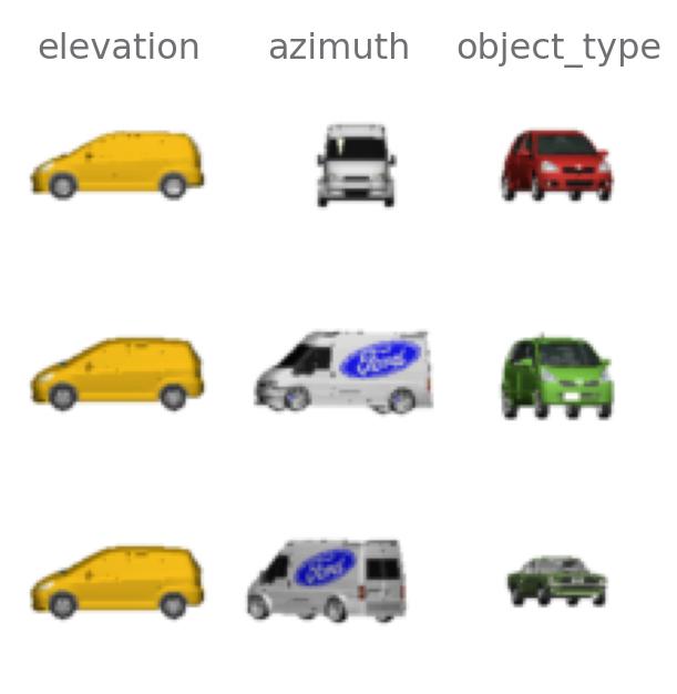 Cars3D Dataset Factor Traversals