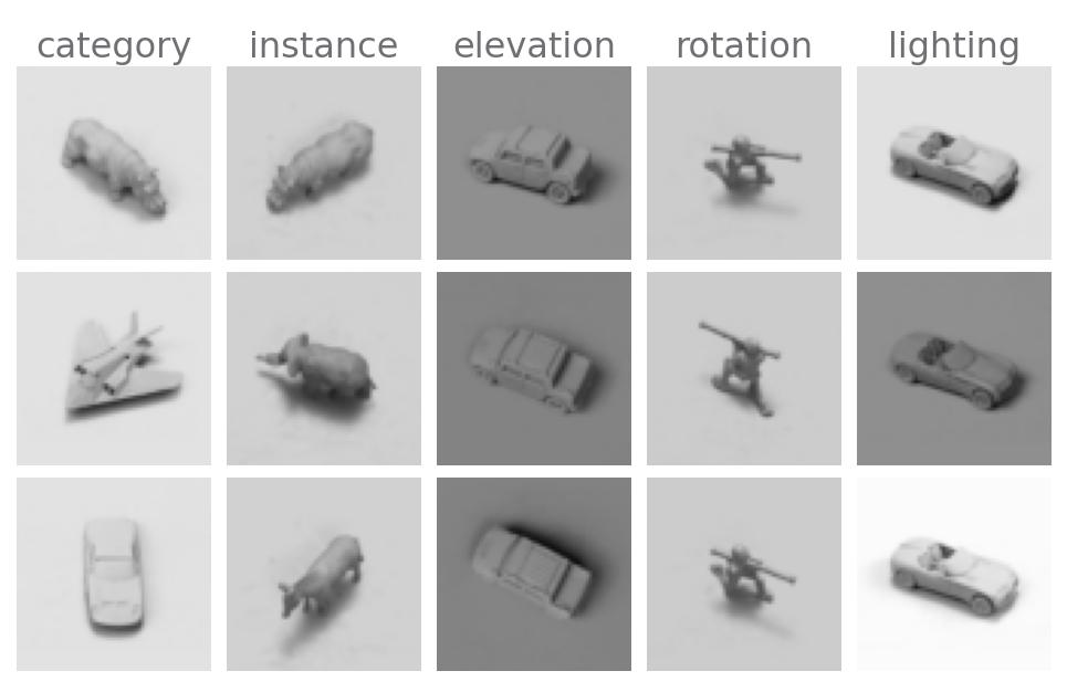 Small Norb Dataset Factor Traversals