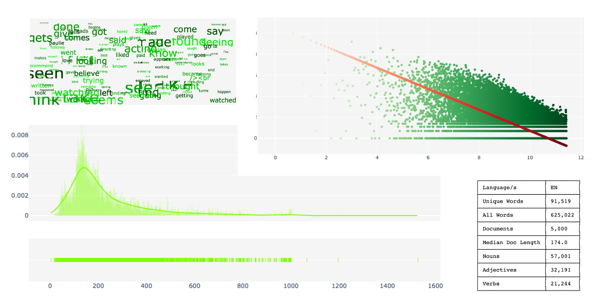 Text Analysis Cover