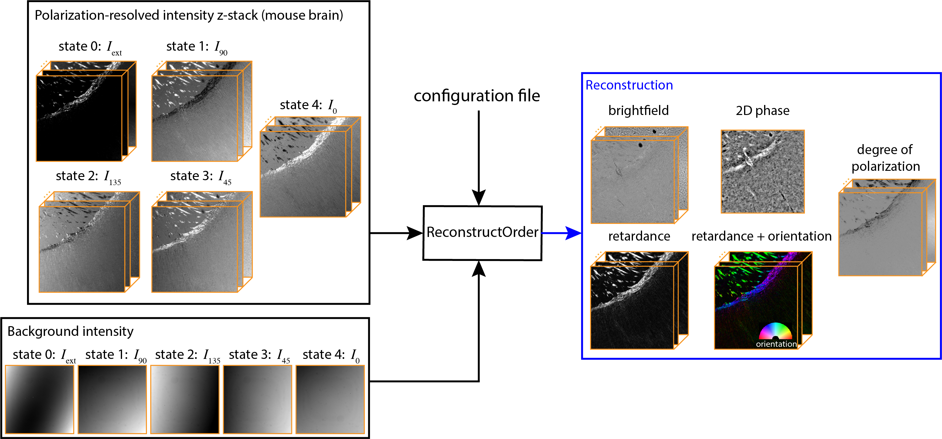 Data_flow