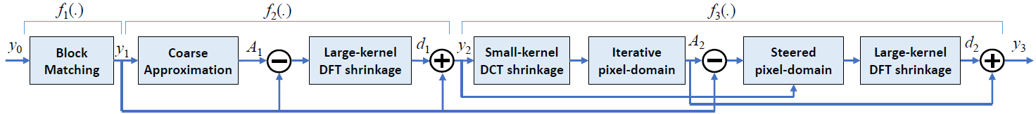 block diagram