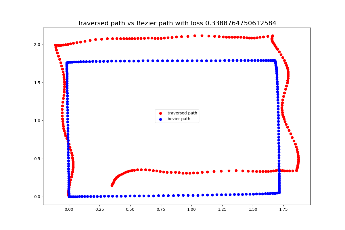 path of example 1