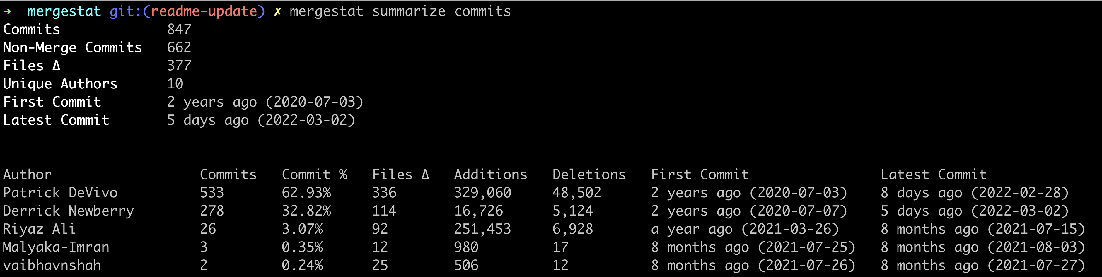 CLI Summarize Commits Screenshot