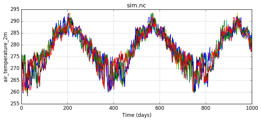 Example plot