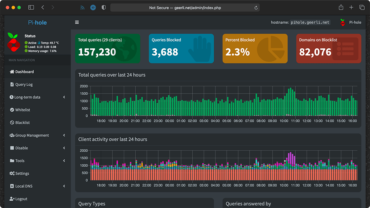 Pi-hole on the Internet Pi