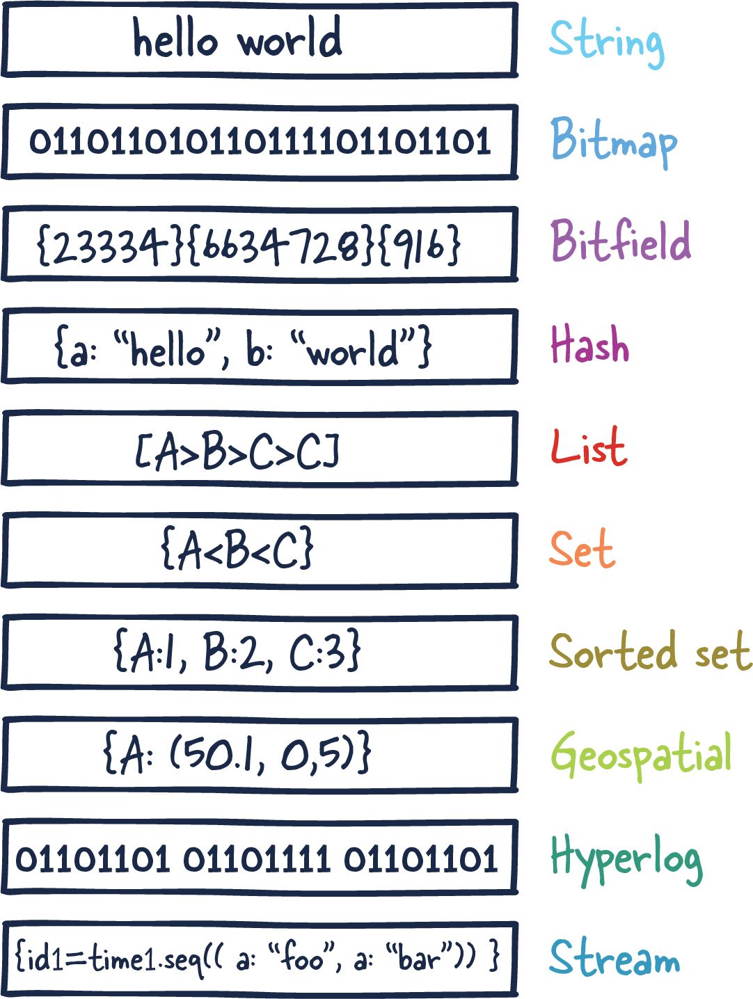 Redis-v2-separate.jpg