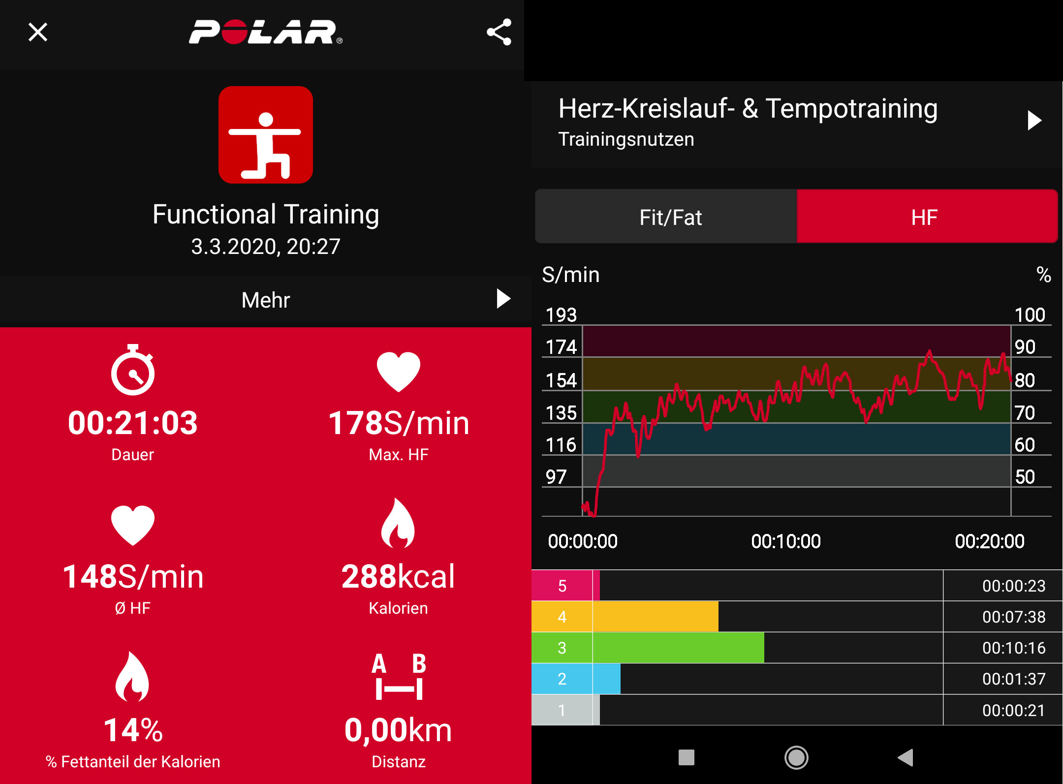 Workout Statistic