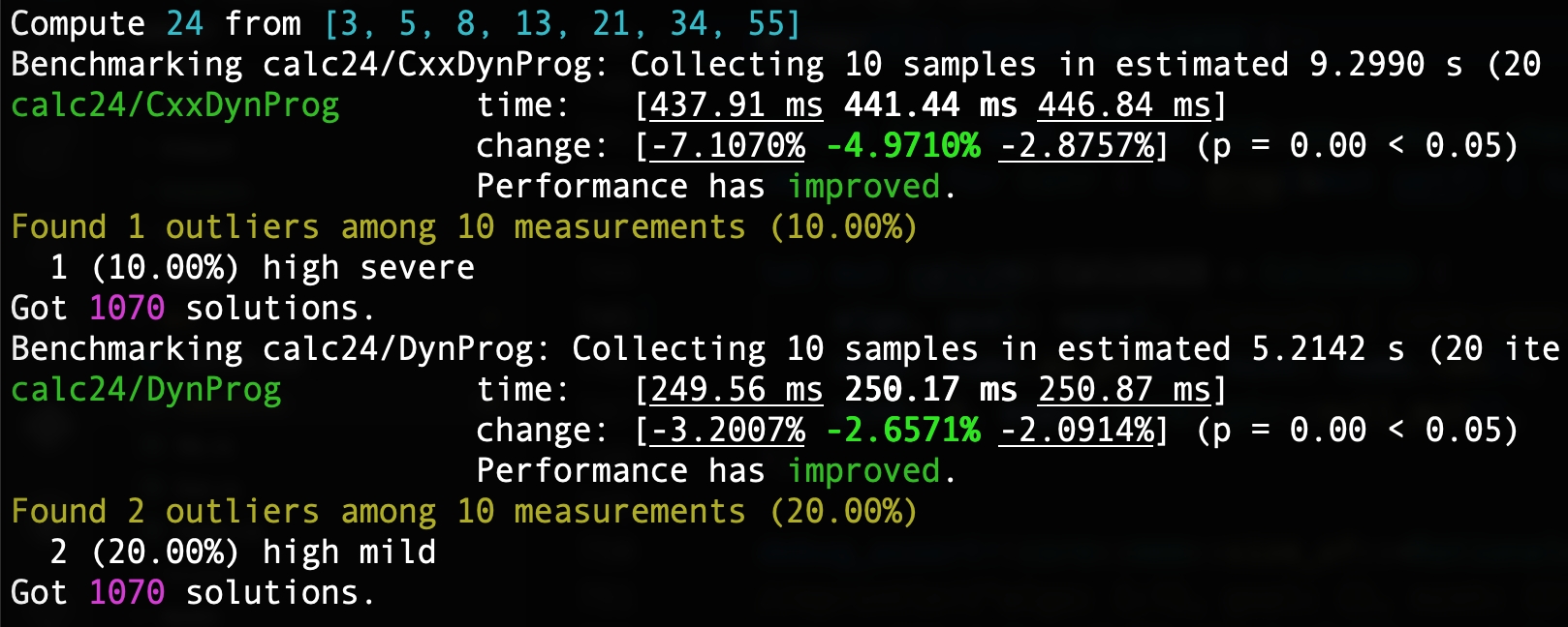 Performance of DynProg