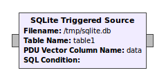 SQLite Triggered Source