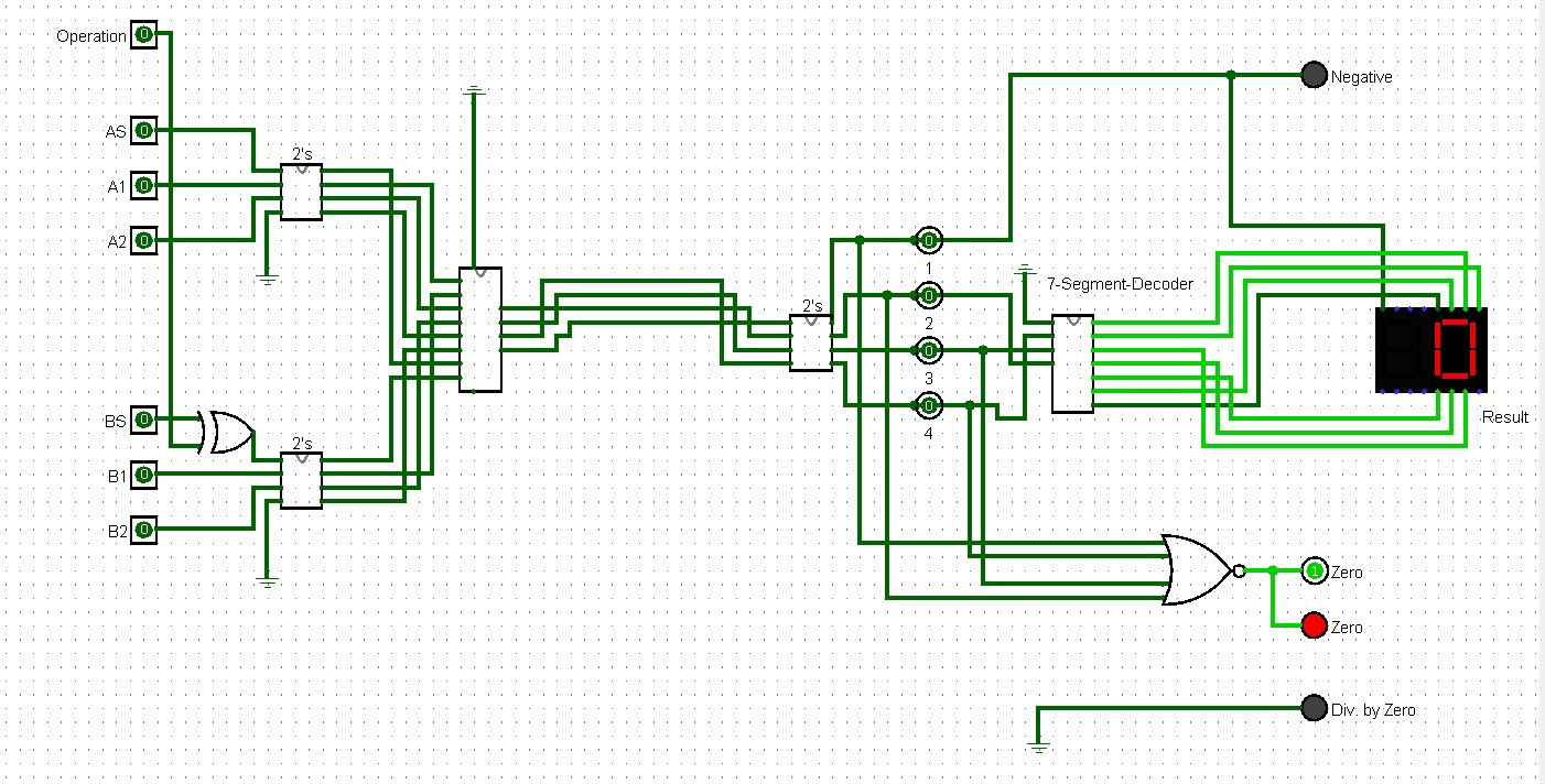 Adder/Subtractor Circuit